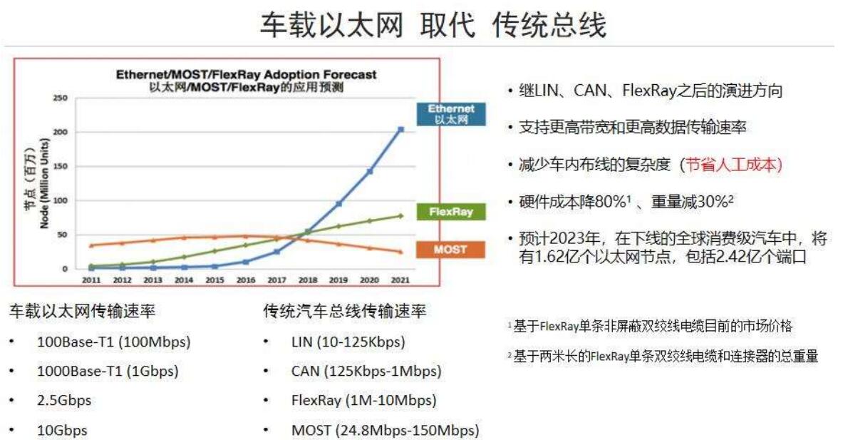 車載以太網2.jpg